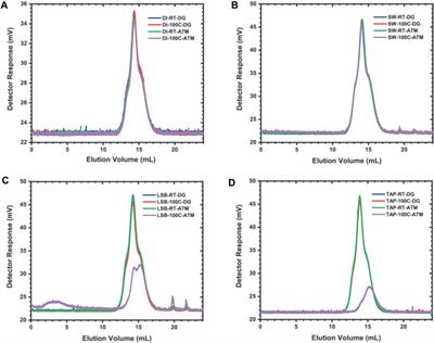 Optimizing Colloidal Stability and Transport of Polysaccharide-Coated Magnetic Nanoparticles for Reservoir Management: Effects of Ion Specificity